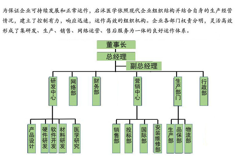 启沭医学组织机构