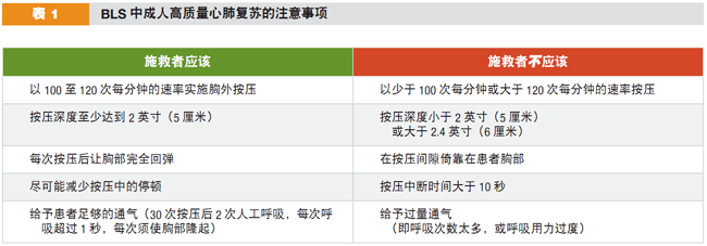 最新版2015AHA心肺复苏指南