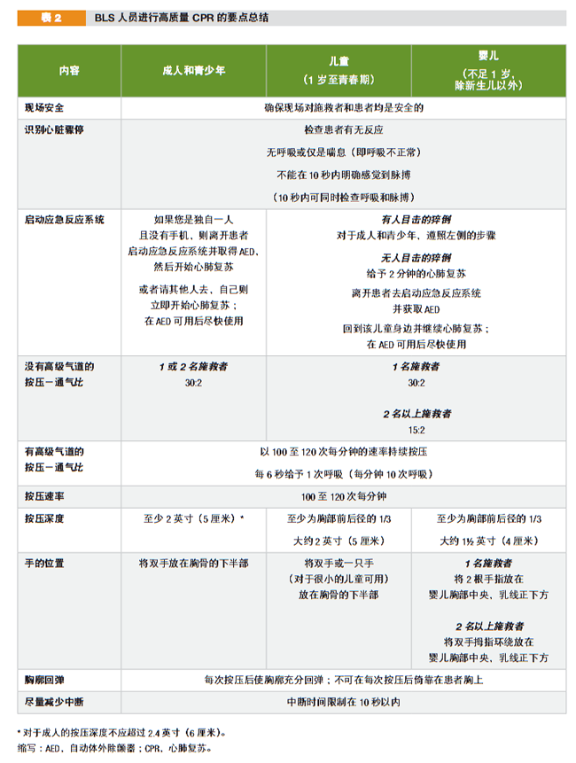 最新版2015AHA心肺复苏指南