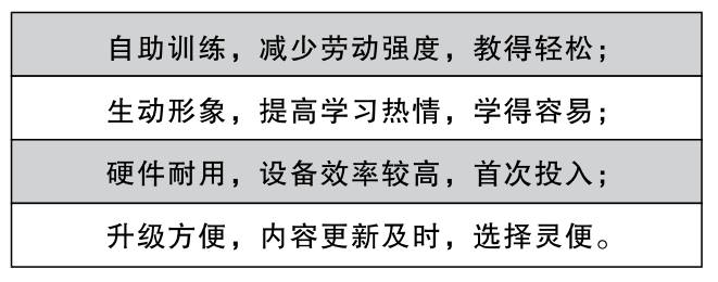 液晶触屏足部反射区教学系统效果